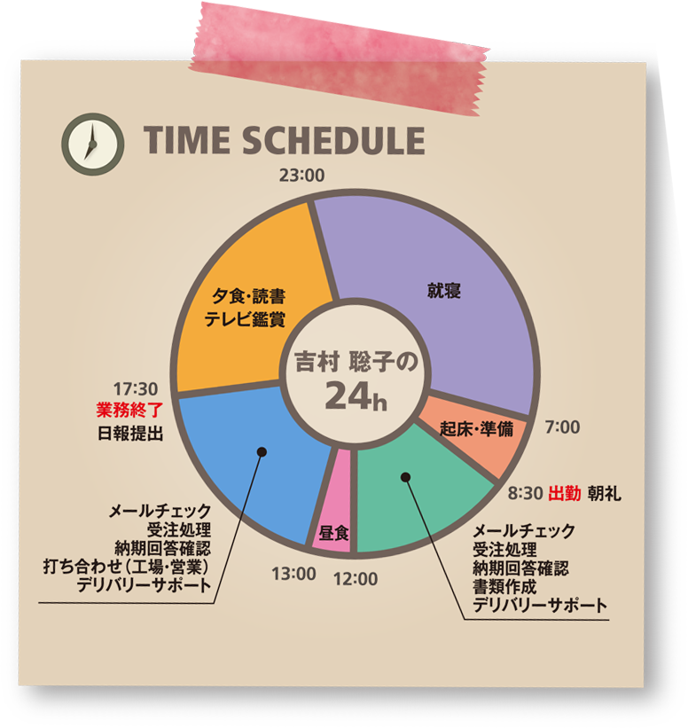 TIME SCHEDULE