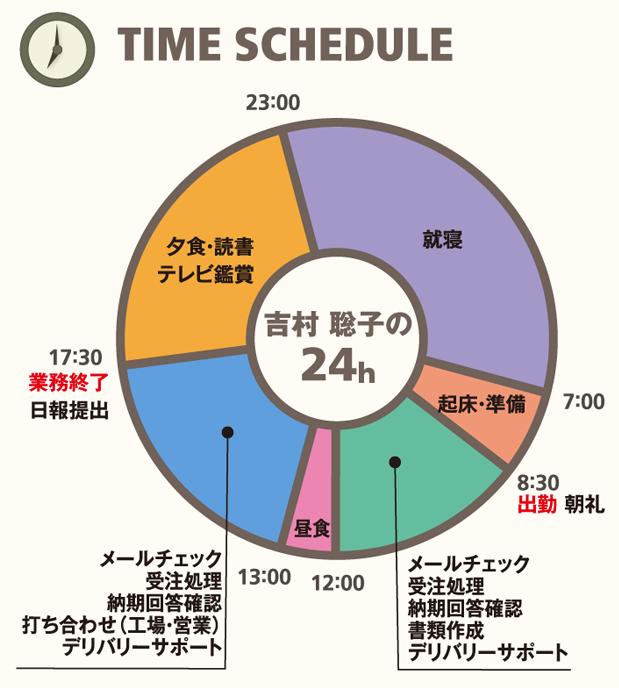 TIME SCHEDULE