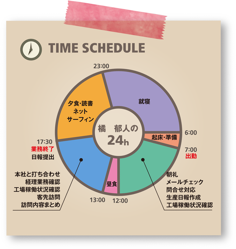 TIME SCHEDULE