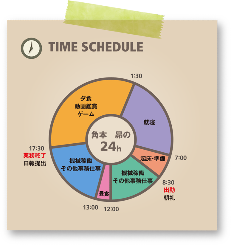 TIME SCHEDULE