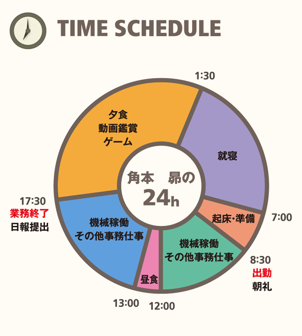 TIME SCHEDULE