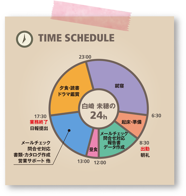 TIME SCHEDULE