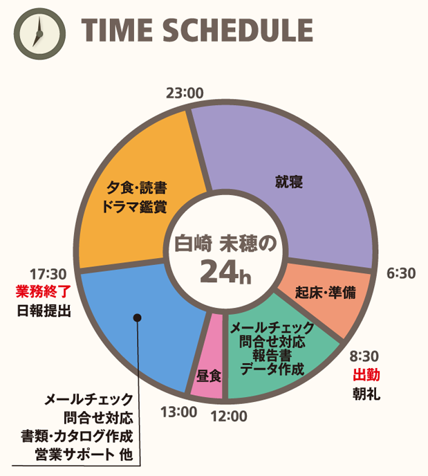 TIME SCHEDULE