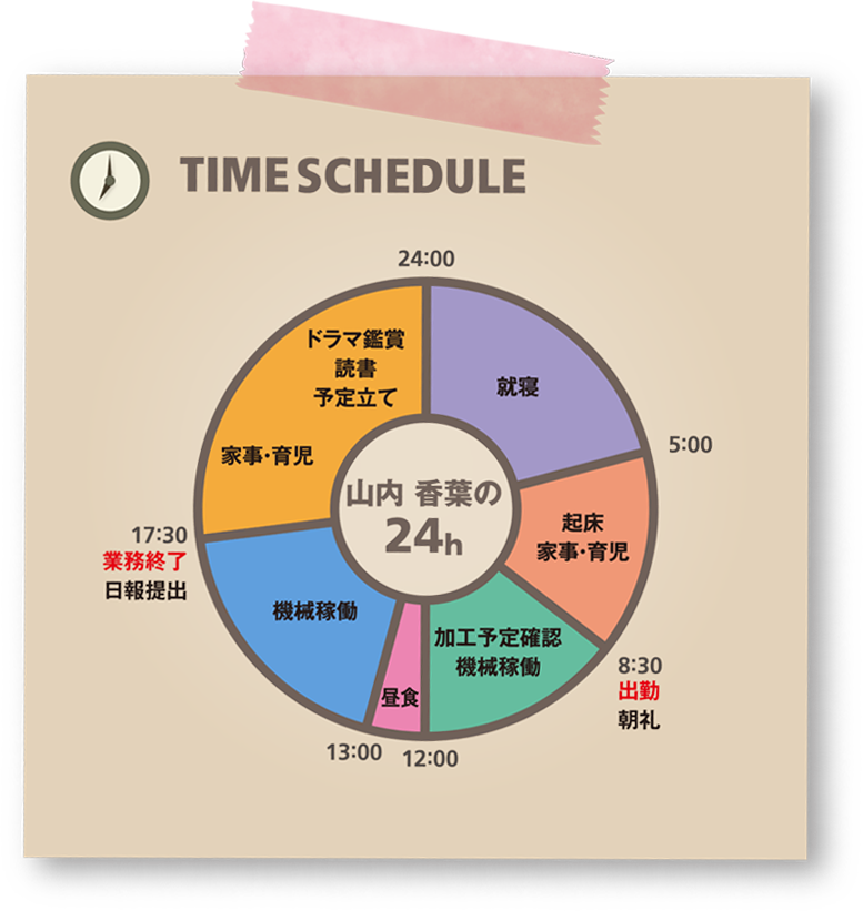 TIME SCHEDULE