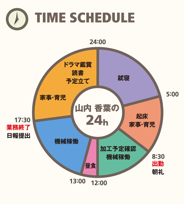 TIME SCHEDULE